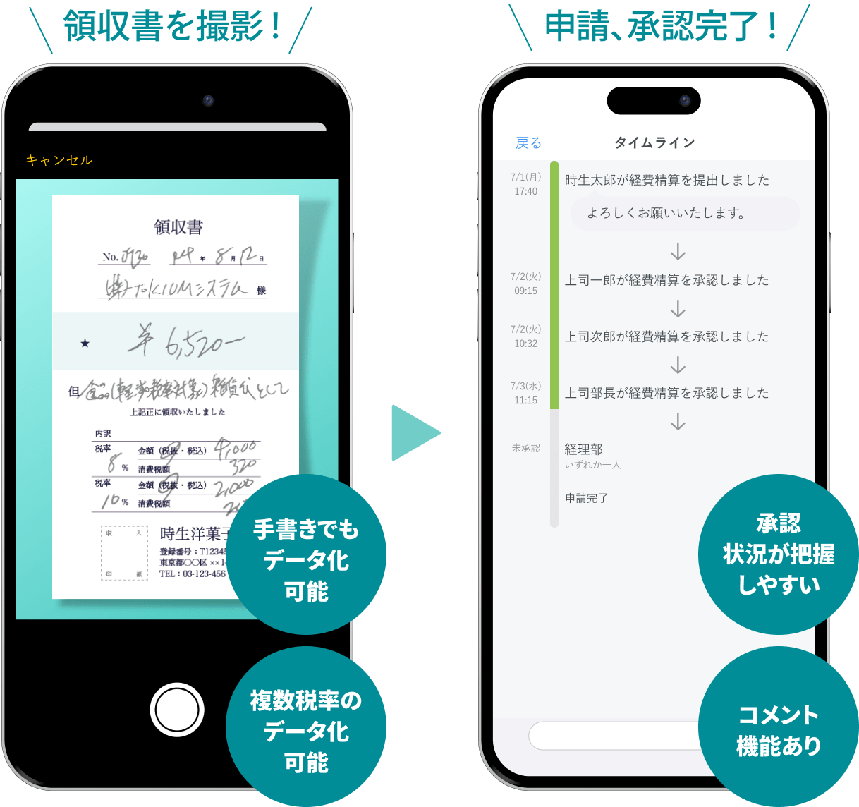 スマホ申請の流れ