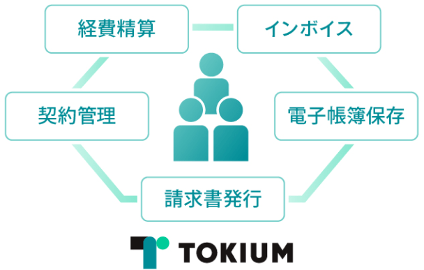 マスタ共通化で管理工数が削減