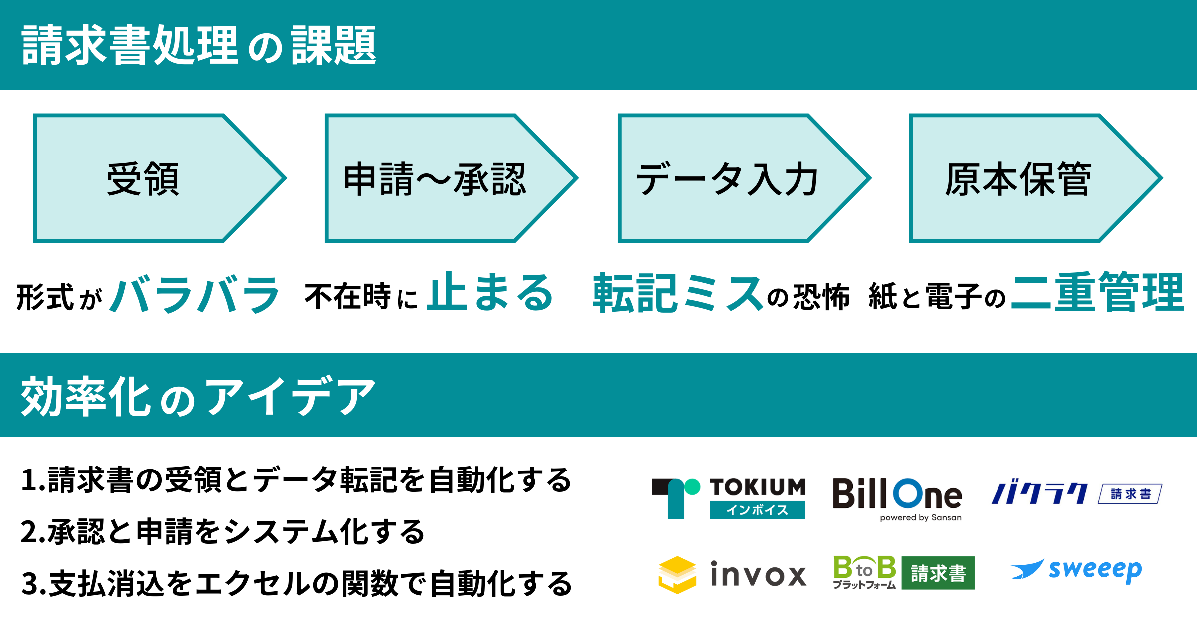 請求書処理の効率化アイデア3つ｜スキャン自動化サービス14選 | TOKIUM