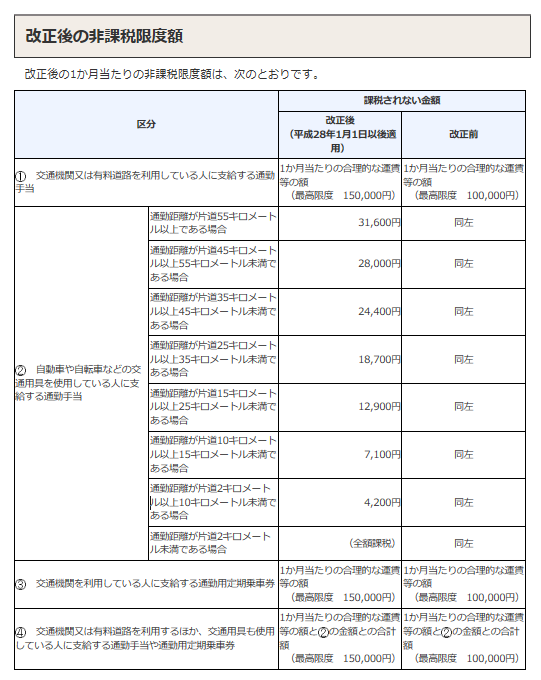 旅費交通費と交通費の用語解説｜勘定科目に該当する経費を解説 | TOKIUM（トキウム） | 経費精算・請求書受領クラウド