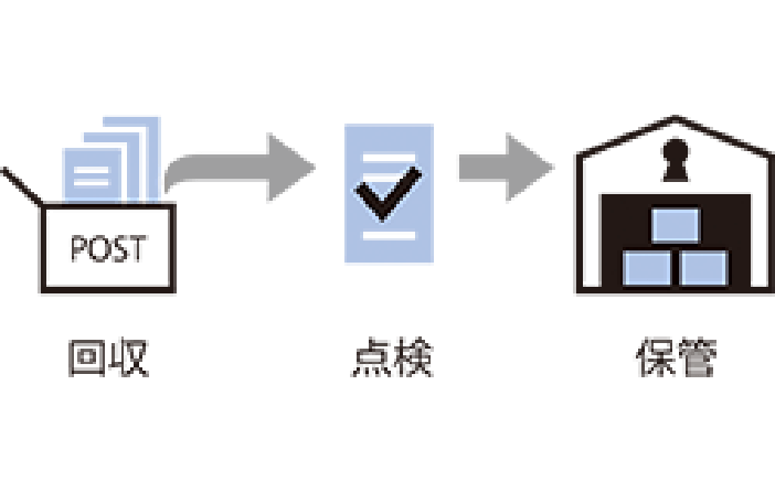 経費精算システム レシートポスト 旧dr 経費精算